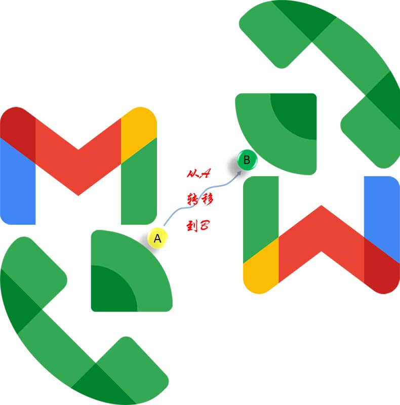 Google Voice转移 - 待转入账号灰色-谷姐靓号网